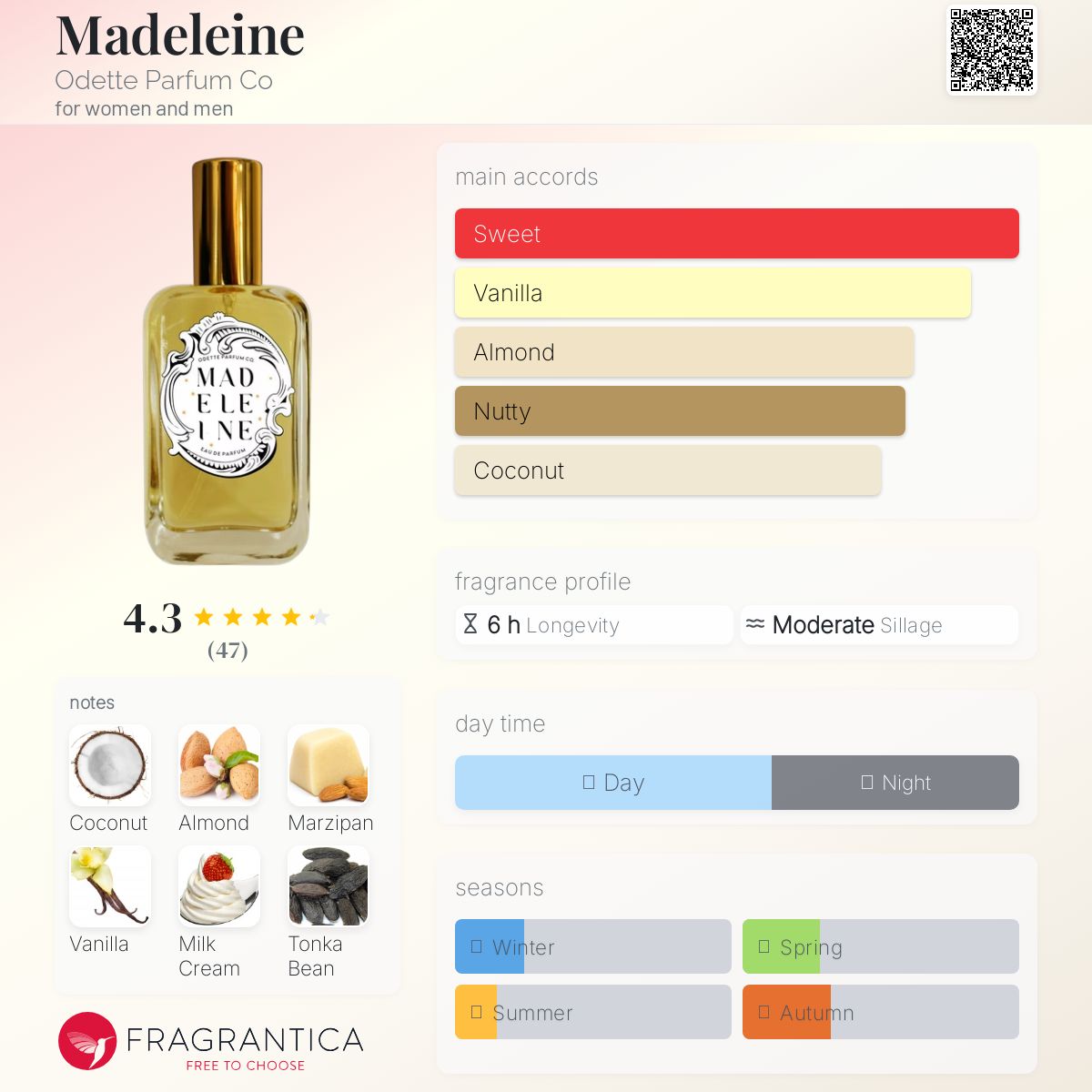 عطر ادکلن مدلن اودت پرفیوم کو - Madeleine Odette Parfum Co - بررسی، قیمت و خرید