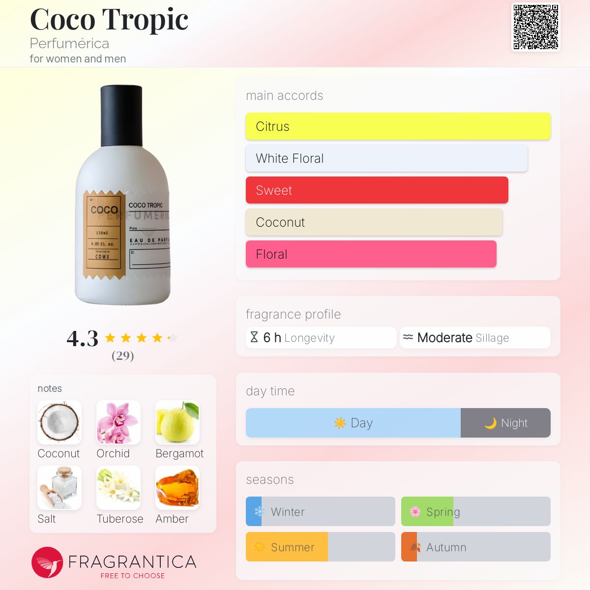 عطر ادکلن کوکو تروپیک پرفیومریکا - Coco Tropic Perfumérica - بررسی، قیمت و خرید
