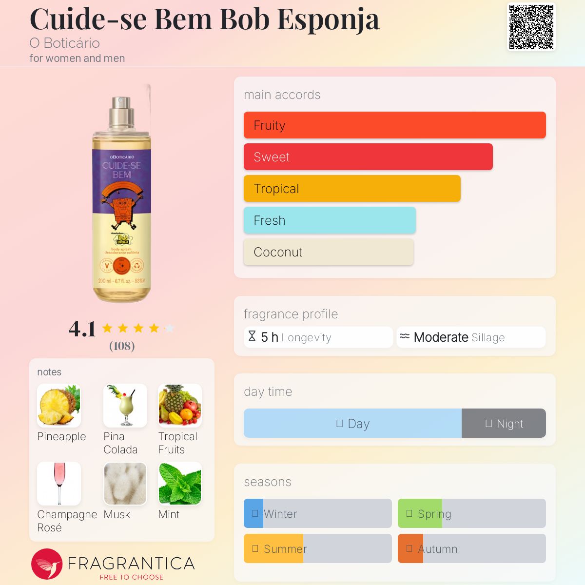 عطر ادکلن کویده سه بم باب اسفنجا او بوتیکاریو - Cuide-se Bem Bob Esponja O Boticário - بررسی، قیمت و خرید