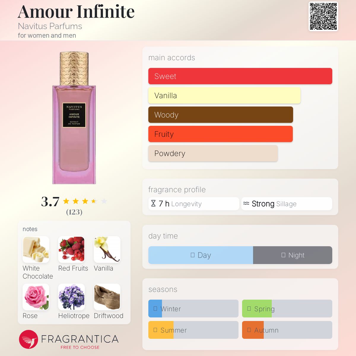 عطر ادکلن امور اینفینیت ناویتوس پرفیومز - Amour Infinite Navitus Parfums - بررسی، قیمت و خرید