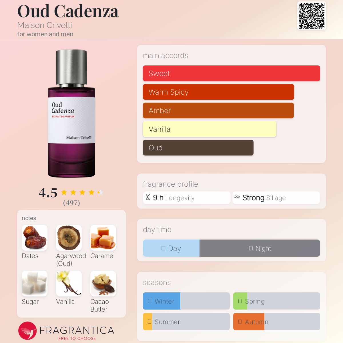 عطر ادکلن عود کادنزا میسون کریولی - Oud Cadenza Maison Crivelli - بررسی، قیمت و خرید