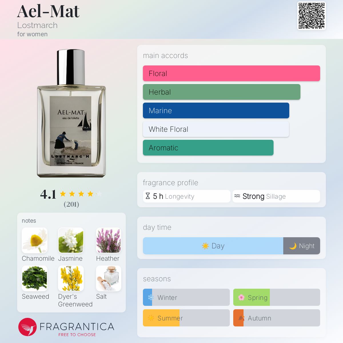 عطر ادکلن آل‌مت لاستمارچ - Ael-Mat Lostmarch - بررسی، قیمت و خرید