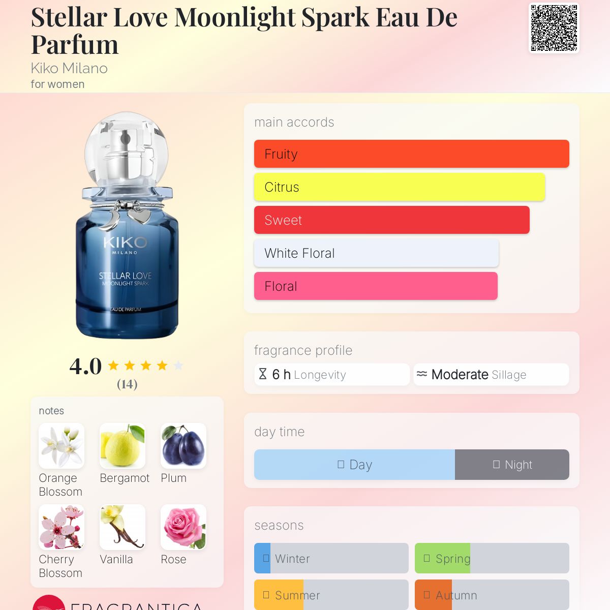 عطر ادکلن استلار لاو مونلایت اسپارک او د پارفوم کیکو میلانو - Stellar Love Moonlight Spark Eau De Parfum Kiko Milano - بررسی، قیمت و خرید