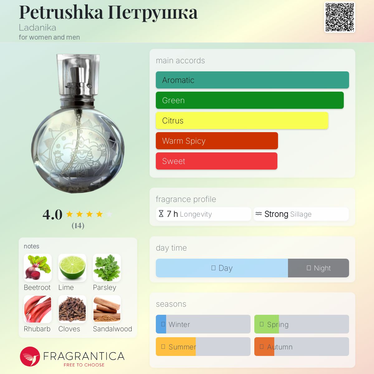 عطر ادکلن پتروشکا لادنیکا - Petrushka Петрушка Ladanika - بررسی، قیمت و خرید