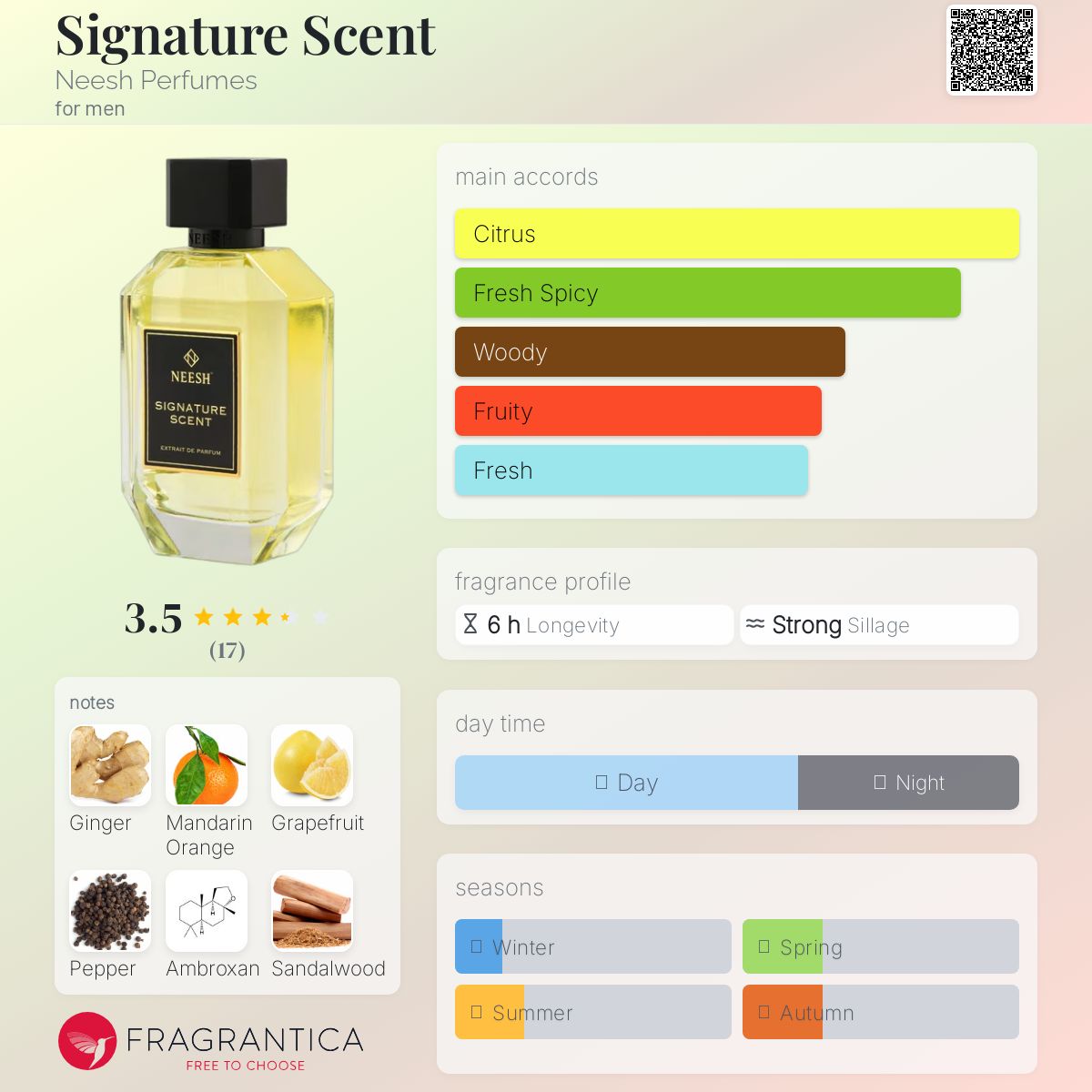عطر ادکلن سیگنیچر سنت نیش پرفیومز - Signature Scent Neesh Perfumes - بررسی، قیمت و خرید