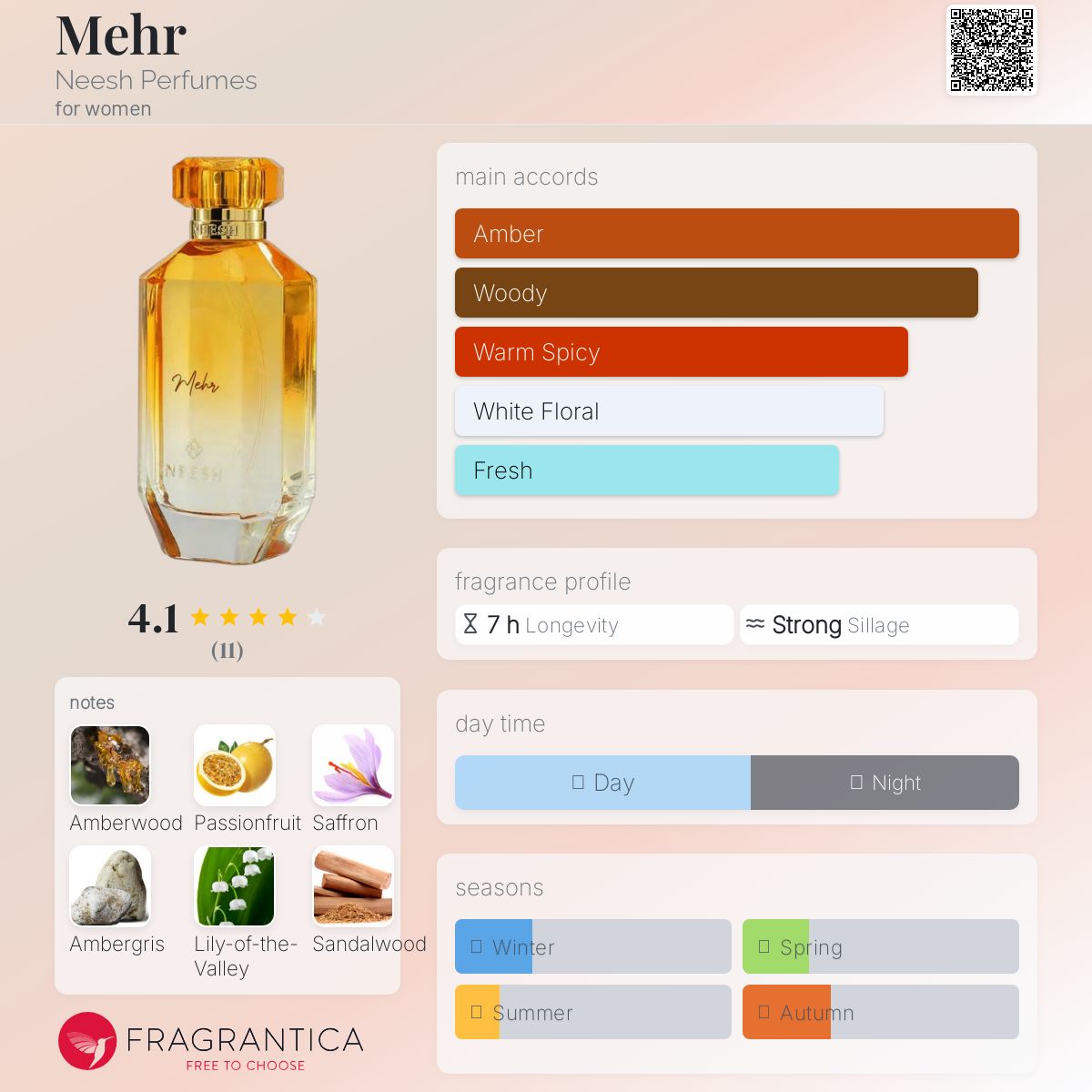 عطر ادکلن مِهر نیش پرفیومز - Mehr Neesh Perfumes - بررسی، قیمت و خرید