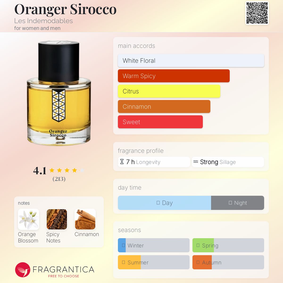 عطر ادکلن اورانجر سیروکو لز اندمودابلز - Oranger Sirocco Les Indemodables - بررسی، قیمت و خرید