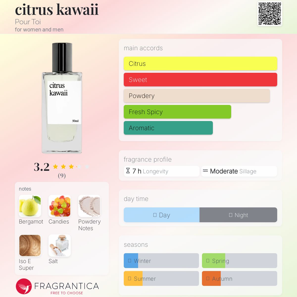 عطر ادکلن سیترس کاوآی پور توآ - citrus kawaii Pour Toi - بررسی، قیمت و خرید