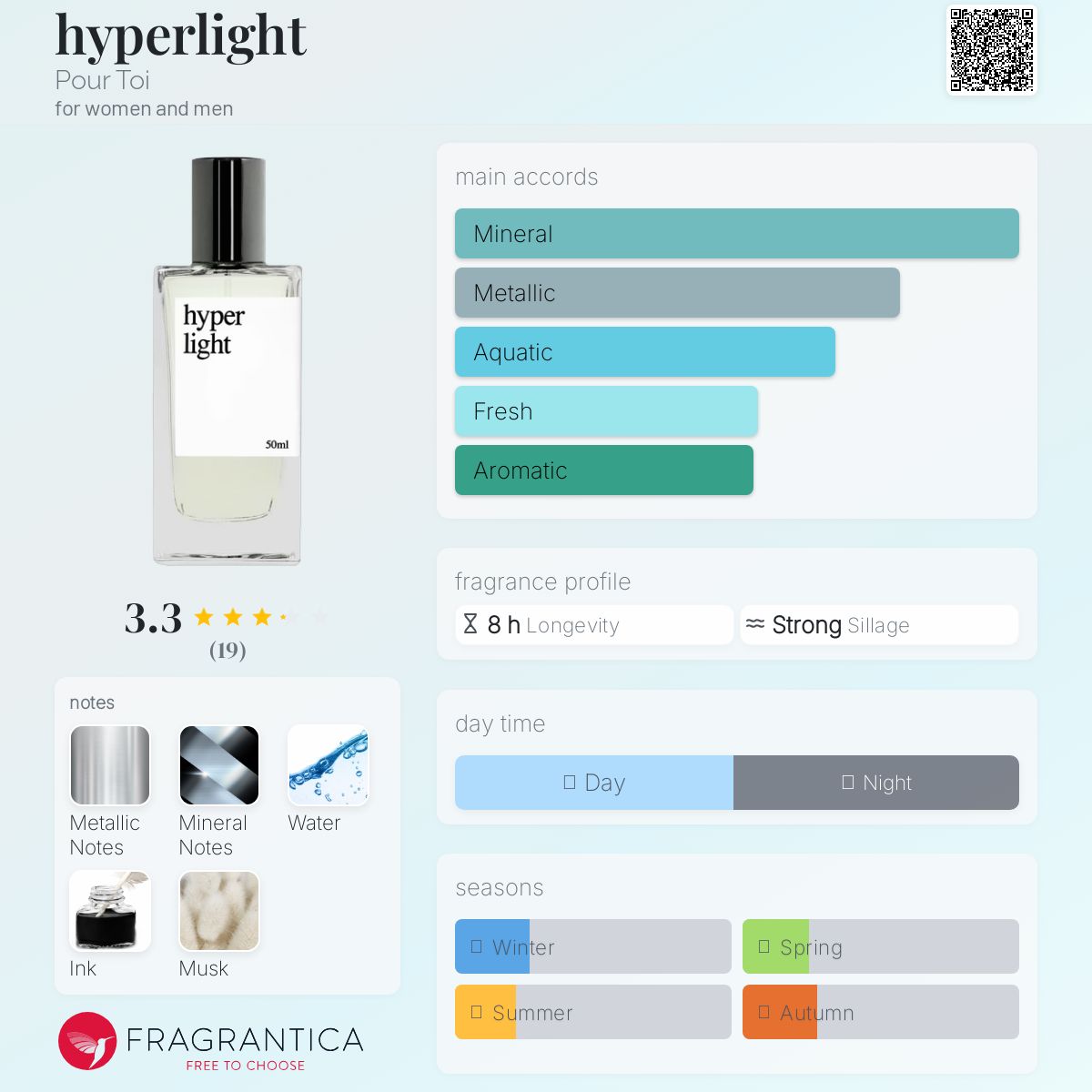 عطر ادکلن هایپرلایت پورتوا - hyperlight Pour Toi - بررسی، قیمت و خرید