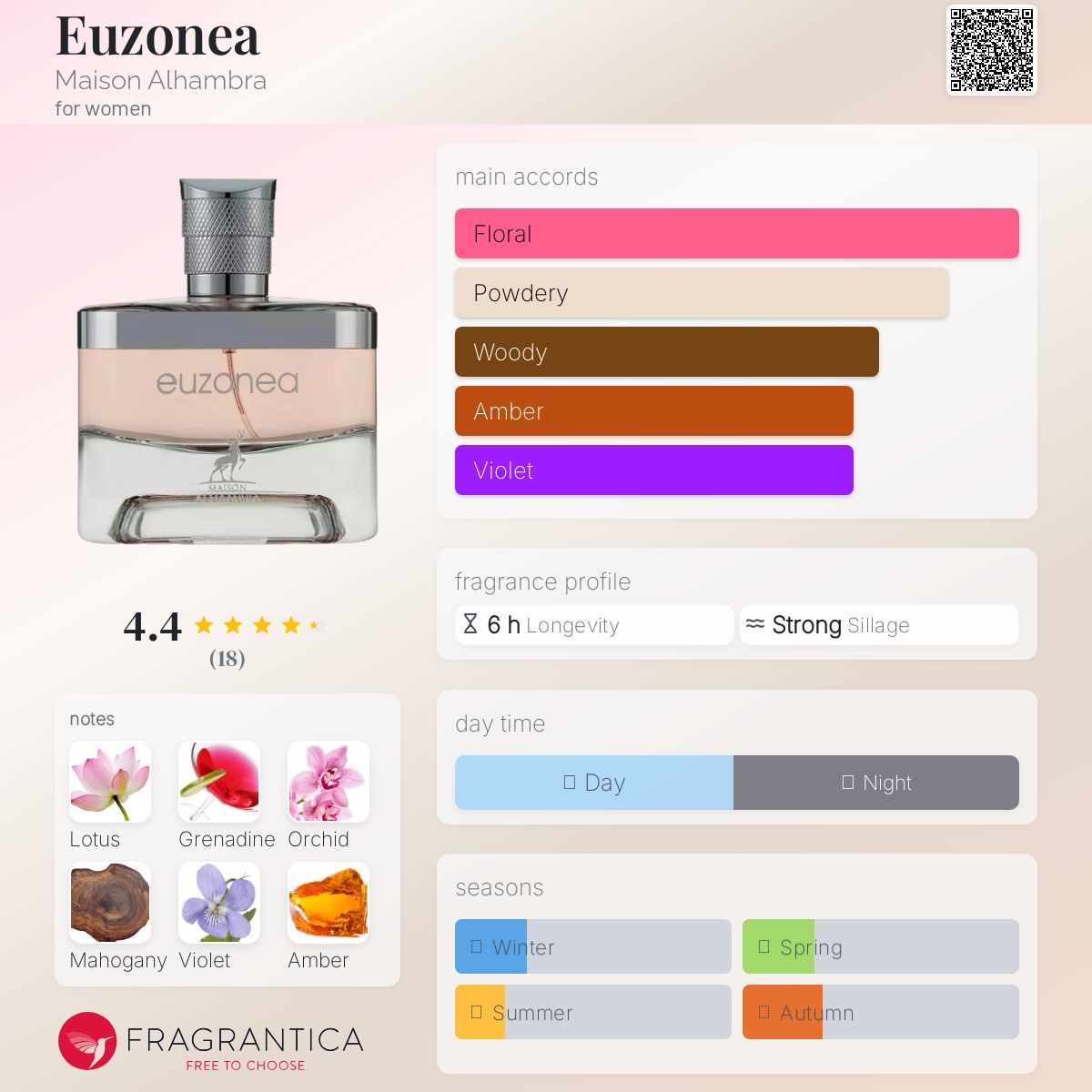 عطر ادکلن یوزونیا میسون الهامبرا - Euzonea Maison Alhambra - بررسی، قیمت و خرید