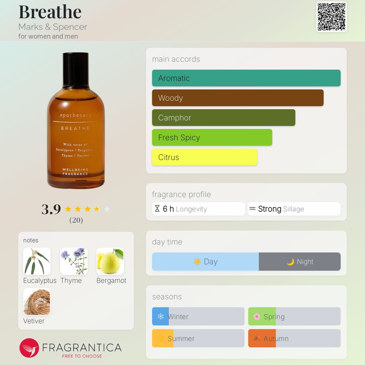 عطر ادکلن بریت مارکس اند اسپنسر - Breathe Marks & Spencer - بررسی، قیمت و خرید