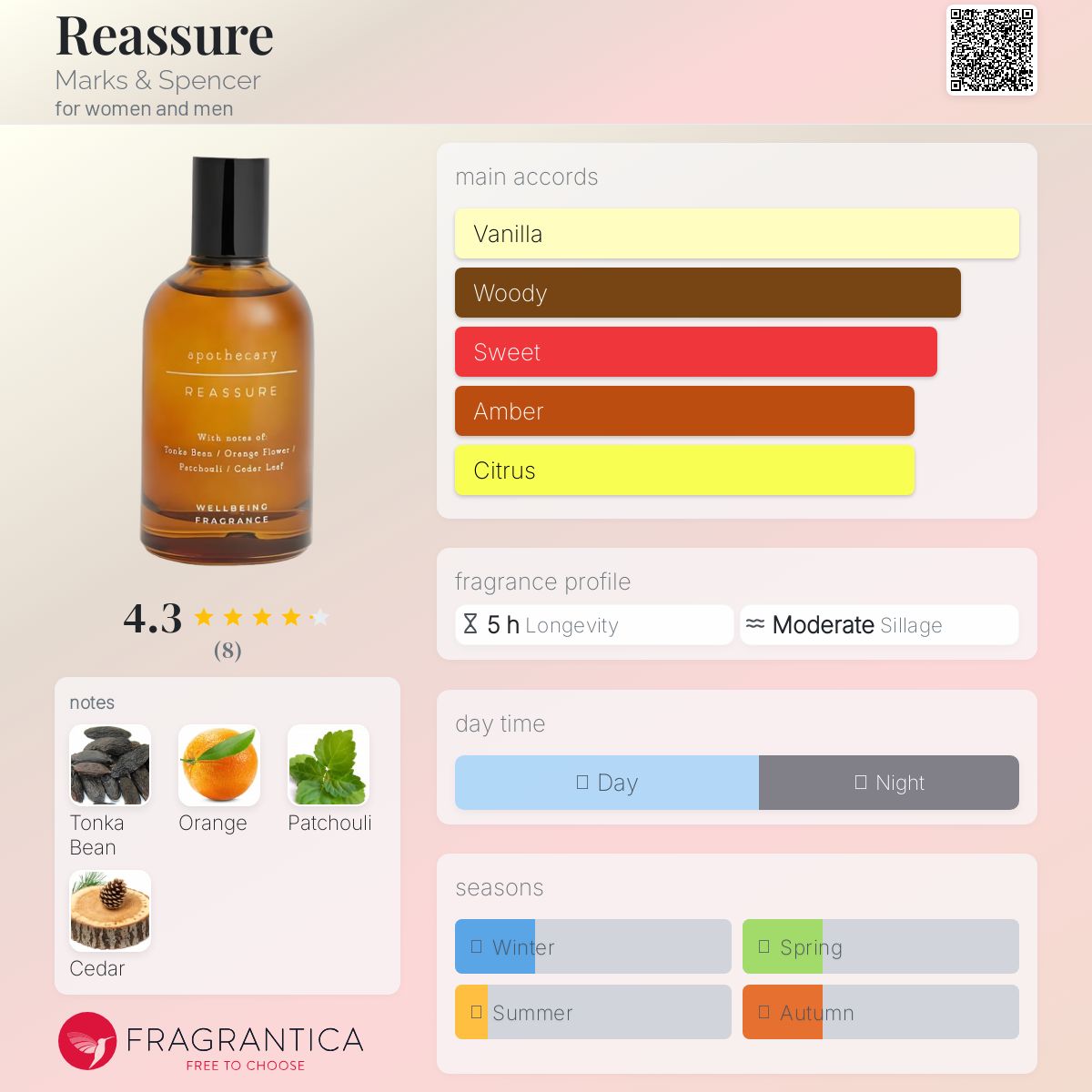 عطر ادکلن ریشور مارکس اند اسپنسر - Reassure Marks & Spencer - بررسی، قیمت و خرید