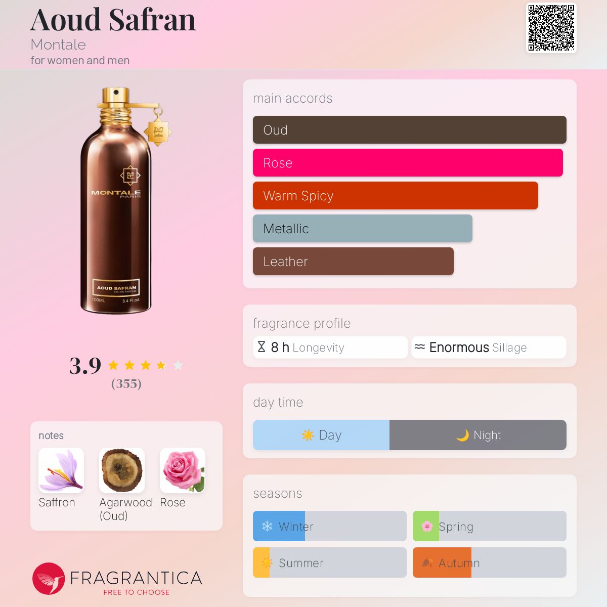 عطر ادکلن عود زعفران مونتال - Aoud Safran Montale - بررسی، قیمت و خرید