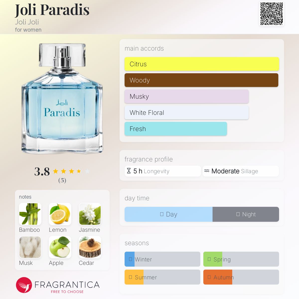 عطر ادکلن ژولی پارادیس ژولی ژولی - Joli Paradis Joli Joli - بررسی، قیمت و خرید