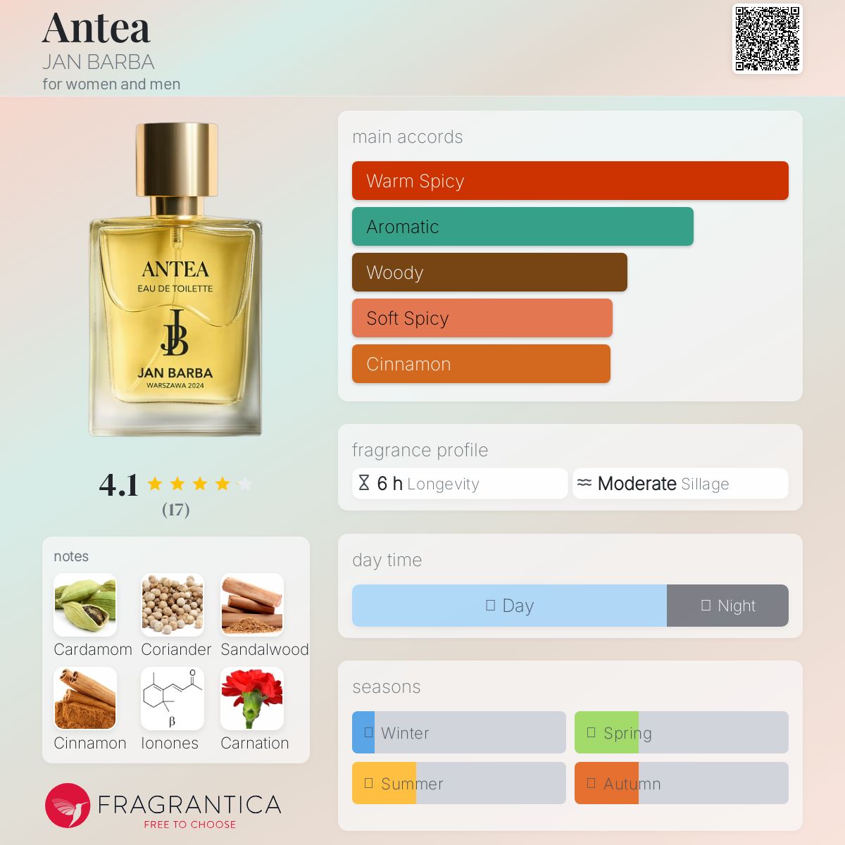 عطر ادکلن آنتئا جان باربا - Antea JAN BARBA - بررسی، قیمت و خرید