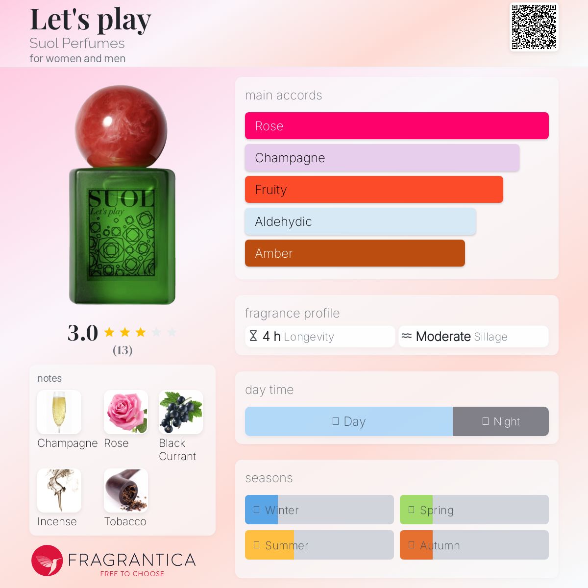 عطر ادکلن لتس پلی سول پرفیومز - Let's play Suol Perfumes - بررسی، قیمت و خرید
