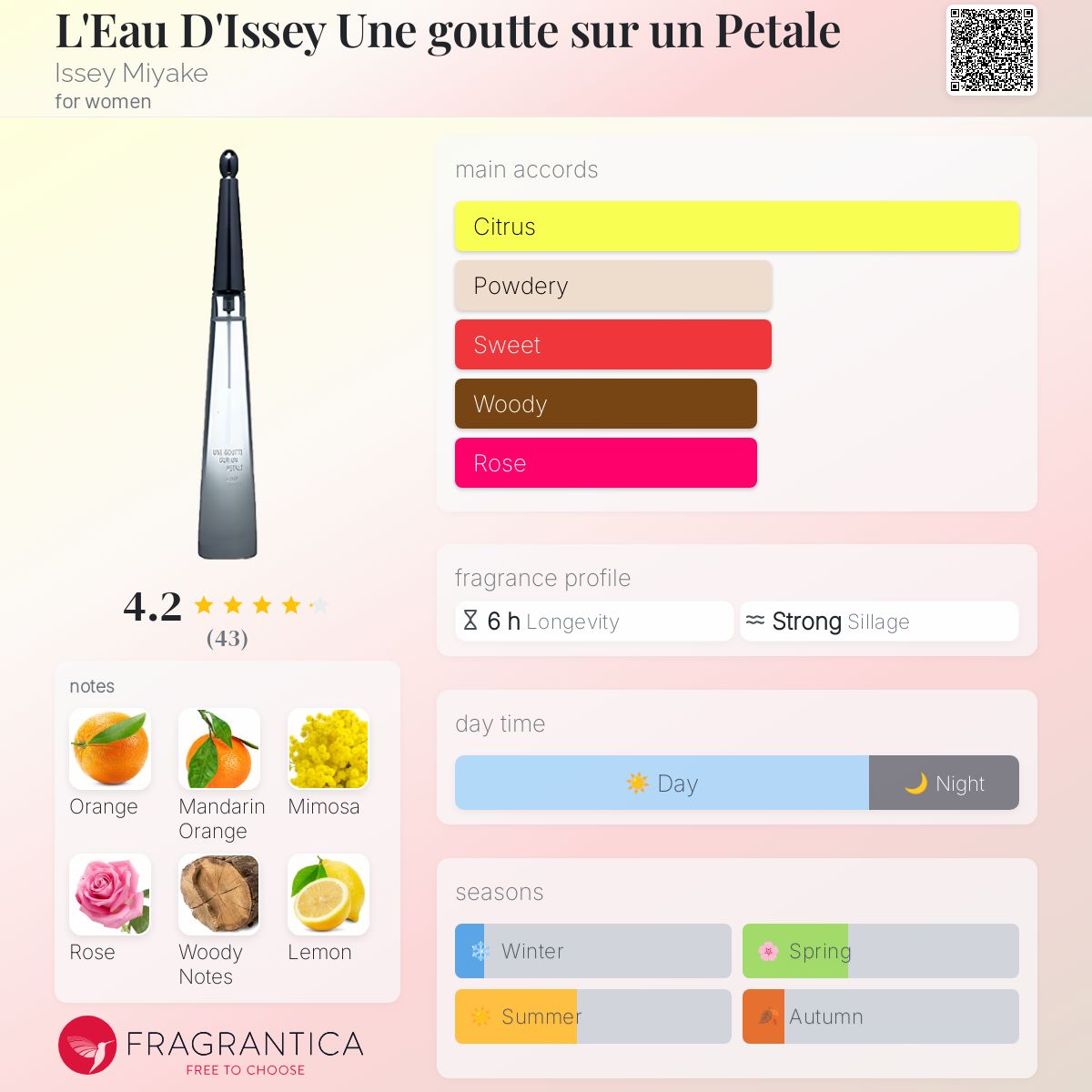 عطر ادکلن لو د ایسی اون گوت سور اون پتال ایسی میاکه - L'Eau D'Issey Une goutte sur un Petale Issey Miyake - بررسی، قیمت و خرید