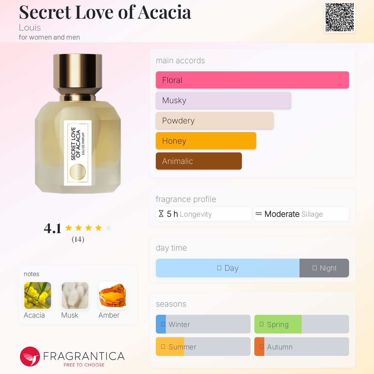 عطر ادکلن سیکرت لاو آو آکاسیا لوئیس - Secret Love of Acacia Louis - بررسی، قیمت و خرید
