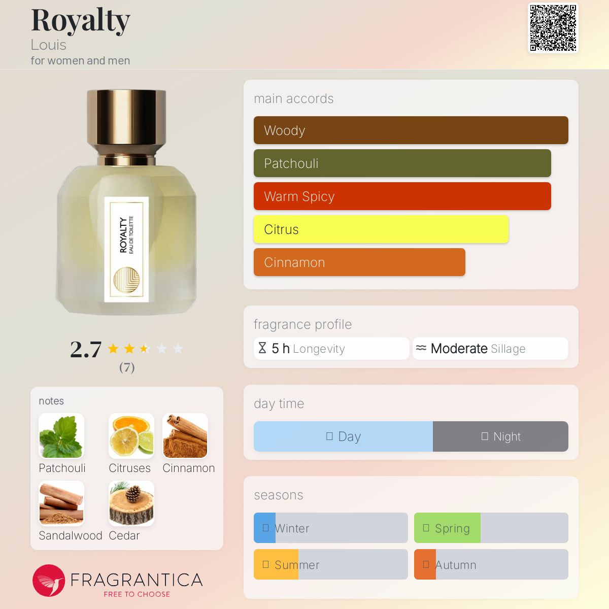 عطر ادکلن رویالتی لوییس - Royalty Louis - بررسی، قیمت و خرید