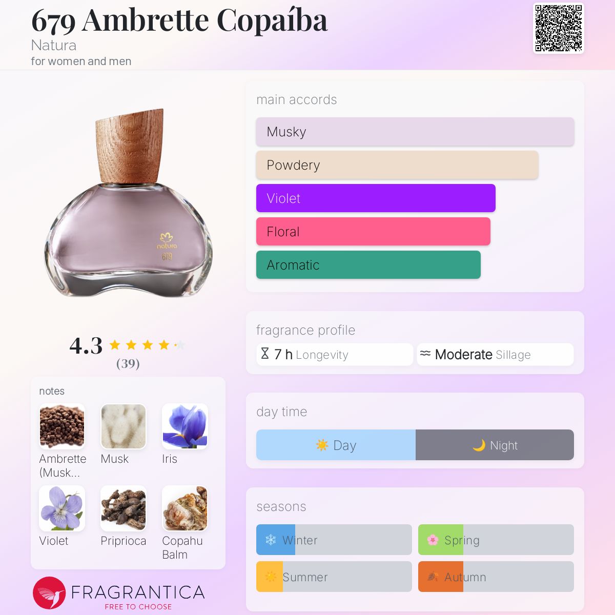 عطر ادکلن ۶۷۹ امبرت کوپایبا ناتورا - 679 Ambrette Copaíba Natura - بررسی، قیمت و خرید