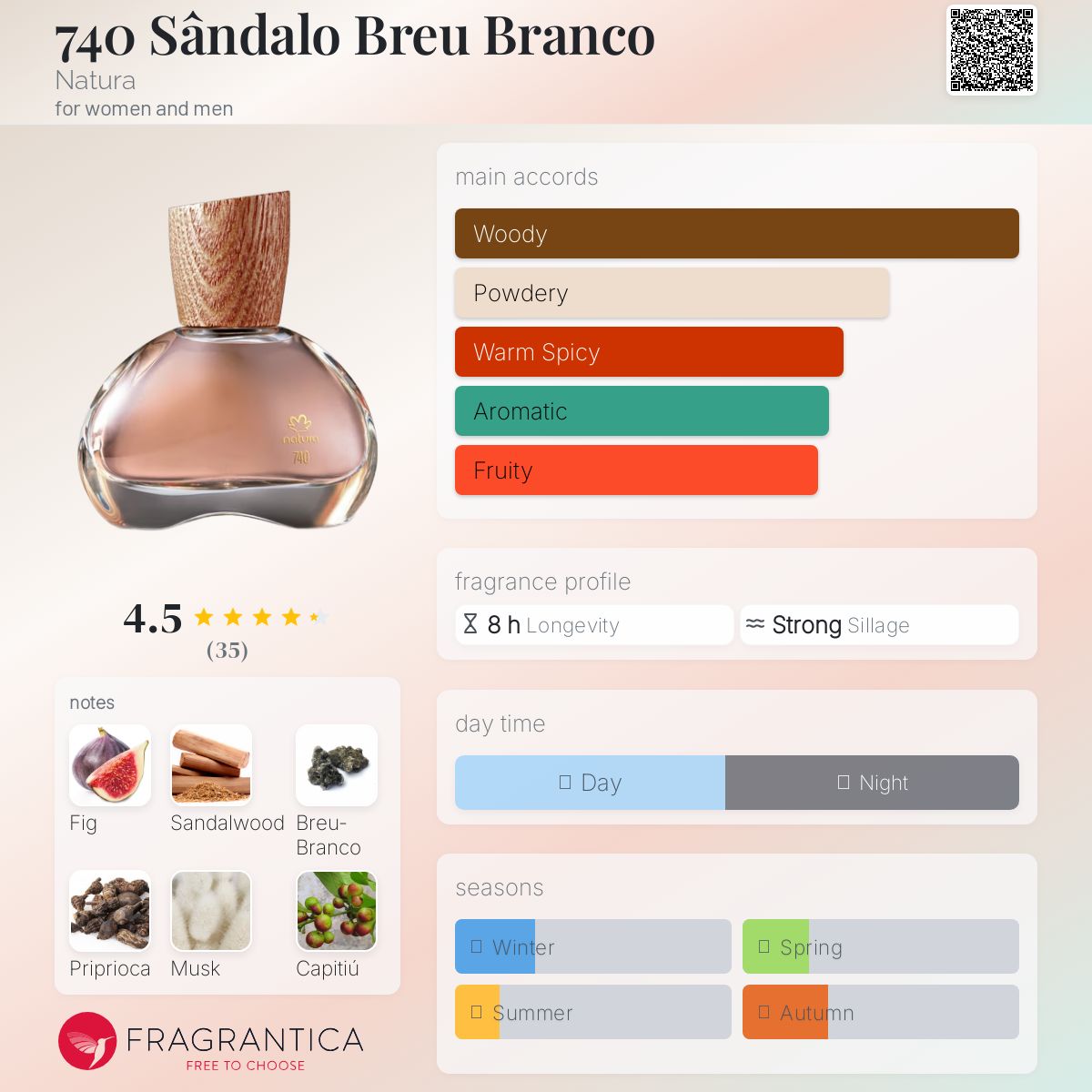 عطر ادکلن هفتصد و چهل ساندالو برو برانکو ناتورا - 740 Sândalo Breu Branco Natura - بررسی، قیمت و خرید