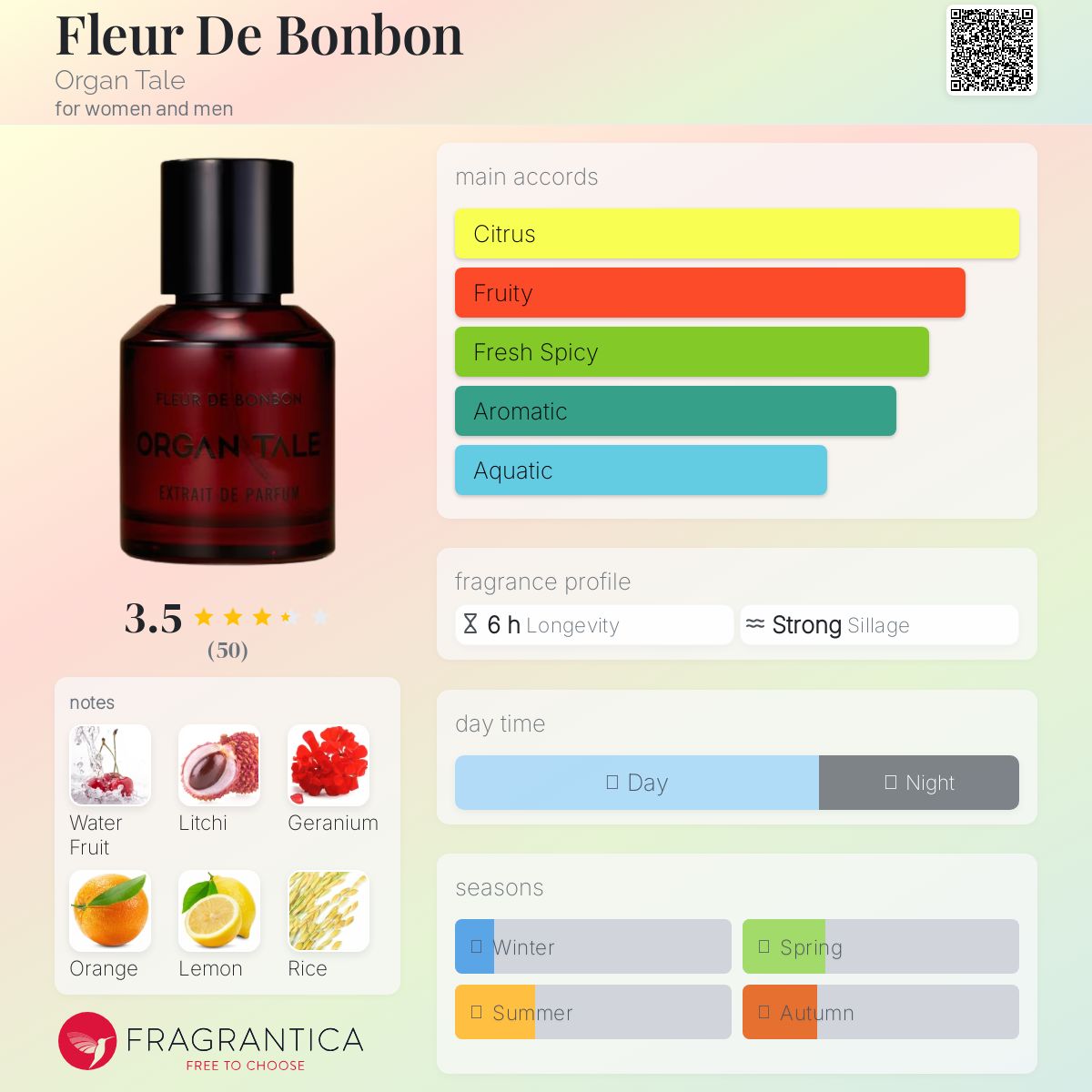 عطر ادکلن فلور دِ بونبون اورگن تیل - Fleur De Bonbon Organ Tale - بررسی، قیمت و خرید