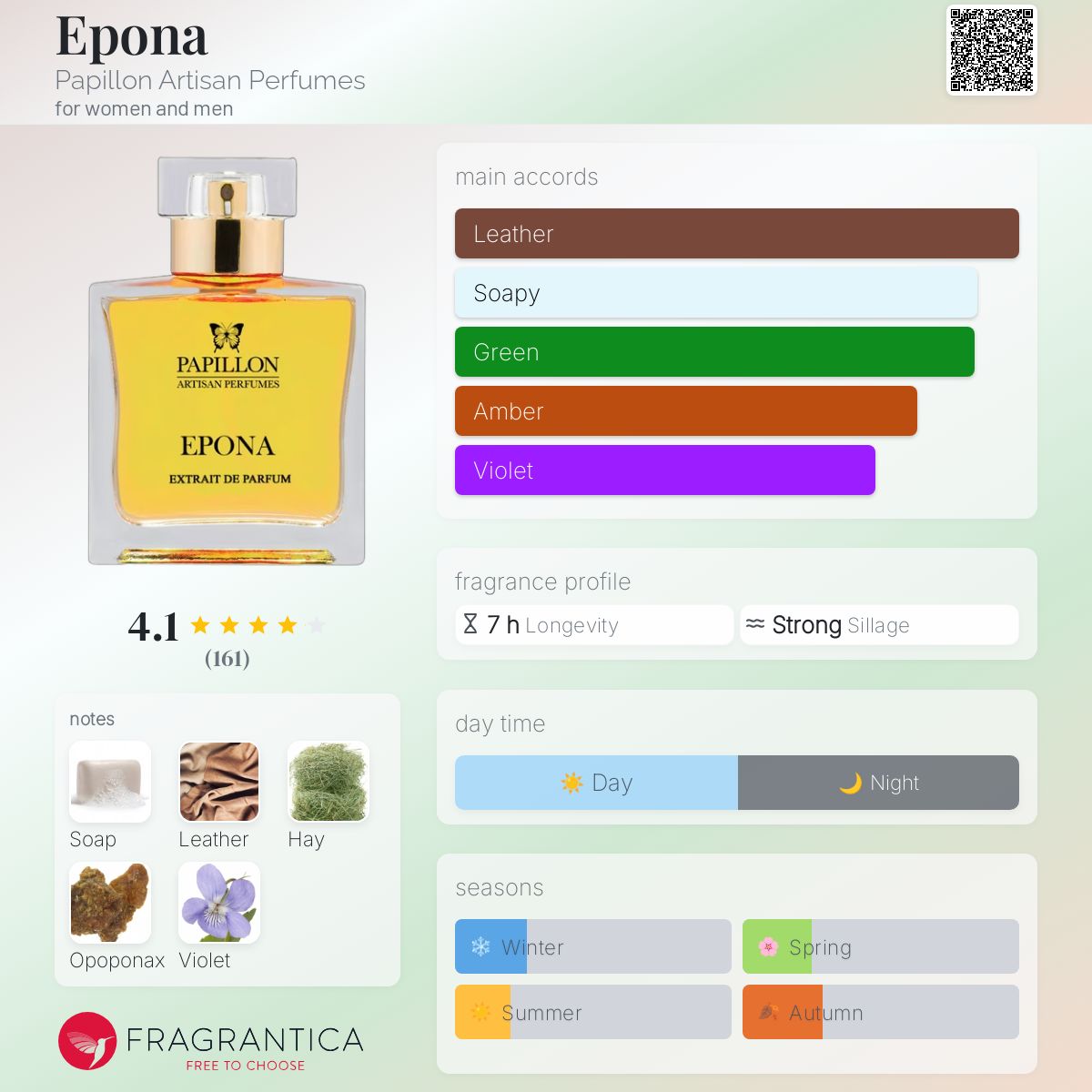 عطر ادکلن ایپونا پَپییون آرتیسان پِرفیوم - Epona Papillon Artisan Perfumes - بررسی، قیمت و خرید