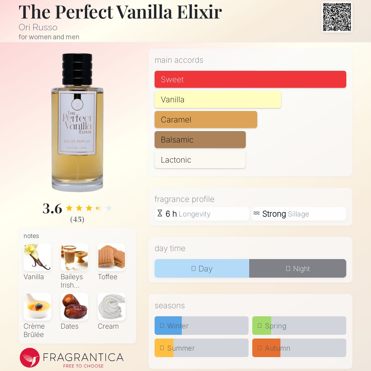 عطر ادکلن د پرفکت وانیلا الیکسیر اوری روسو - The Perfect Vanilla Elixir Ori Russo - بررسی، قیمت و خرید