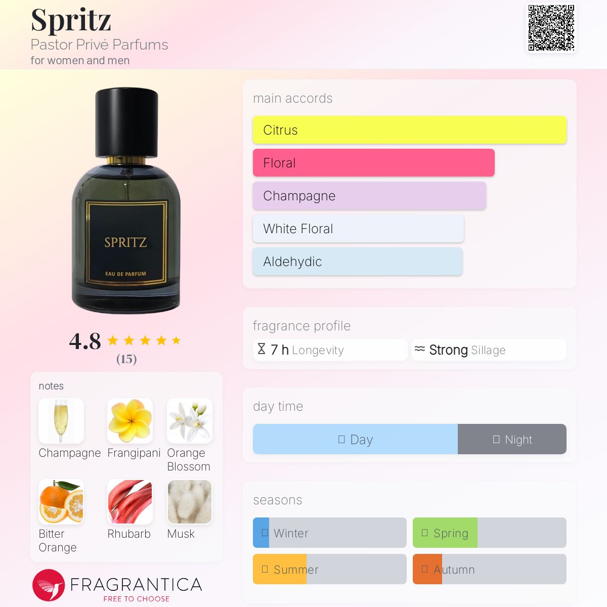 عطر ادکلن اسپریتز پاستور پریوه پارفوم - Spritz Pastor Privé Parfums - بررسی، قیمت و خرید