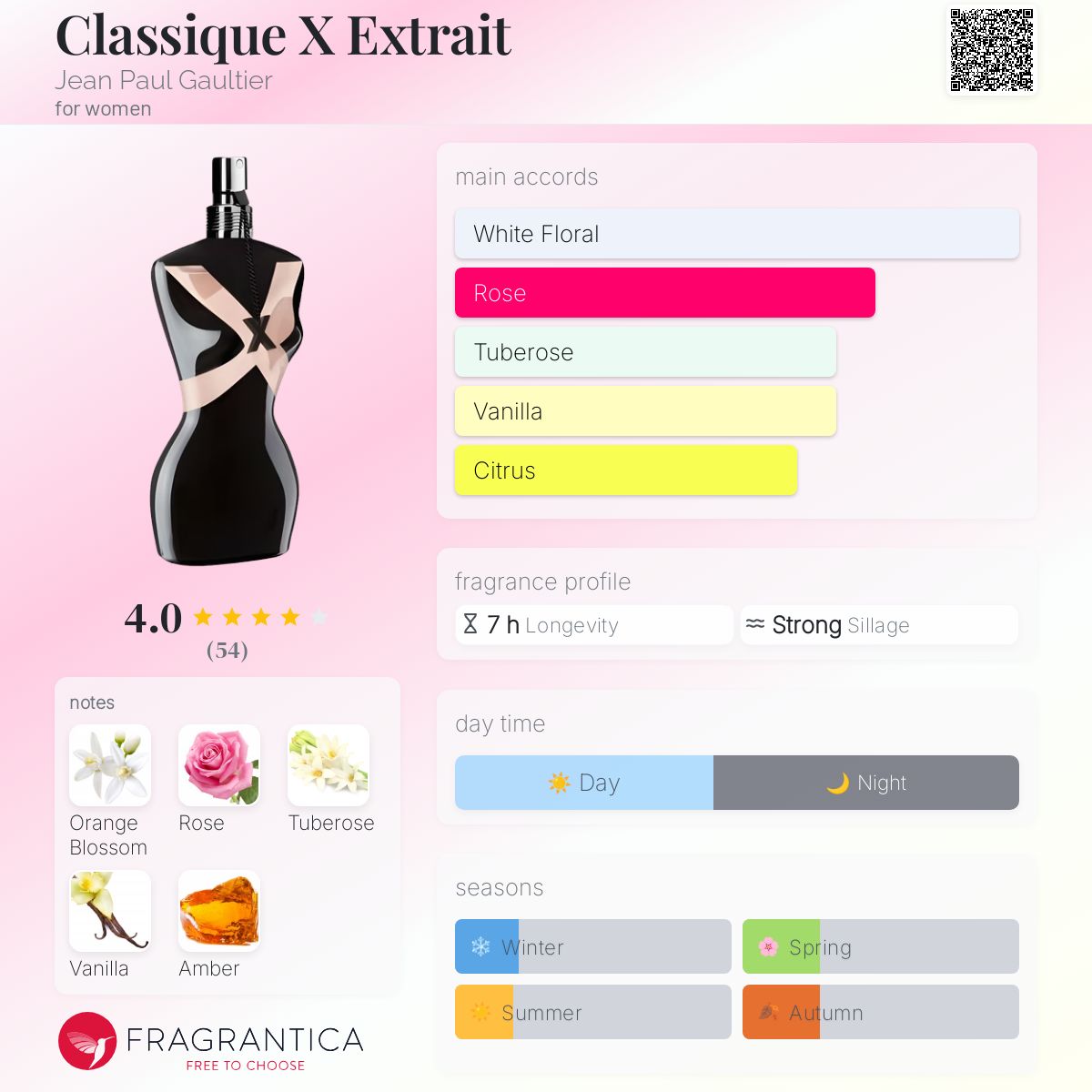 عطر ادکلن کلَسیک ایکس اِکسترِیت ژان پل گوتیه - Classique X Extrait Jean Paul Gaultier - بررسی، قیمت و خرید