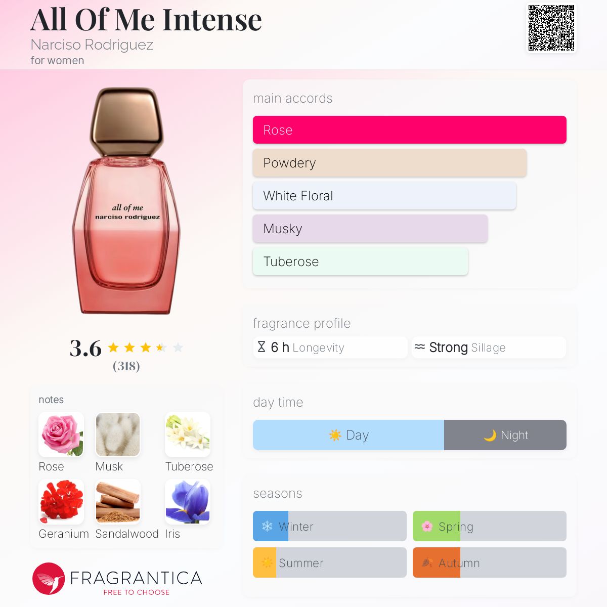 عطر ادکلن آلاف می اینتنس نارسیسو رودریگز - All Of Me Intense Narciso Rodriguez - بررسی، قیمت و خرید