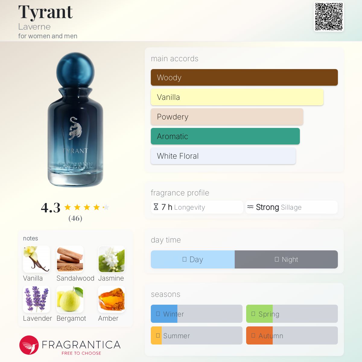 عطر ادکلن تایرنت لاورن - Tyrant Laverne - بررسی، قیمت و خرید