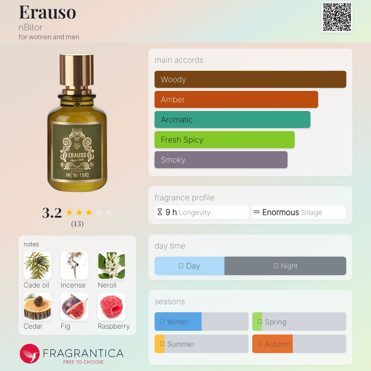 عطر ادکلن اِراوسو ان بیتور - Erauso nBitor - بررسی، قیمت و خرید