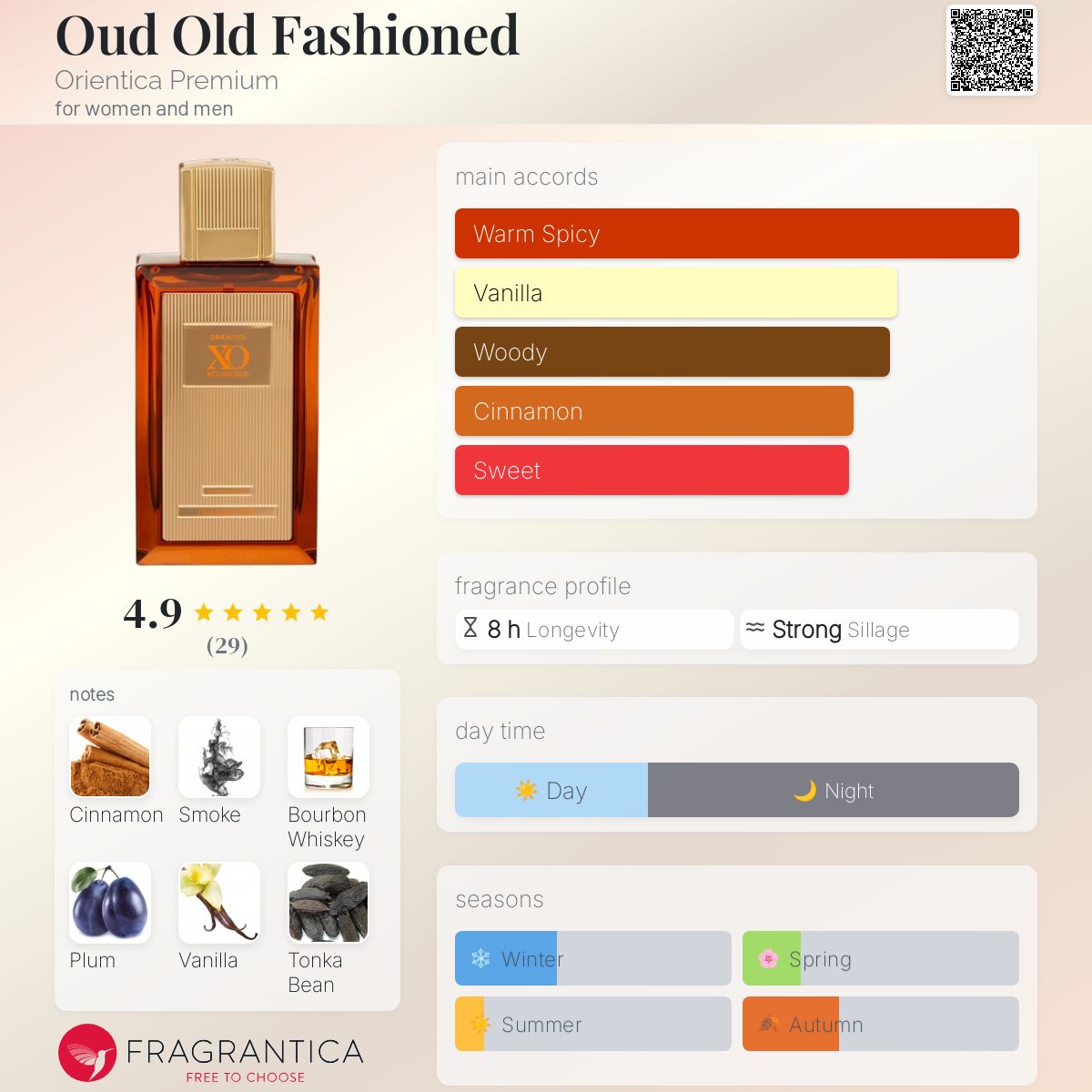 عطر ادکلن اود اُلد فَشِند اورینتیکا پریمیوم - Oud Old Fashioned Orientica Premium - بررسی، قیمت و خرید
