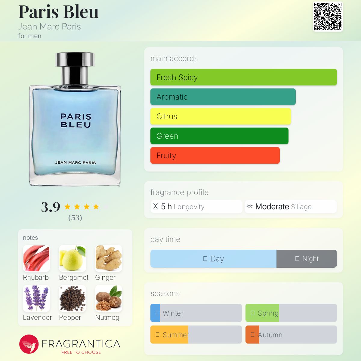 عطر ادکلن پاریس بلو ژان مارک پاریس - Paris Bleu Jean Marc Paris - بررسی، قیمت و خرید