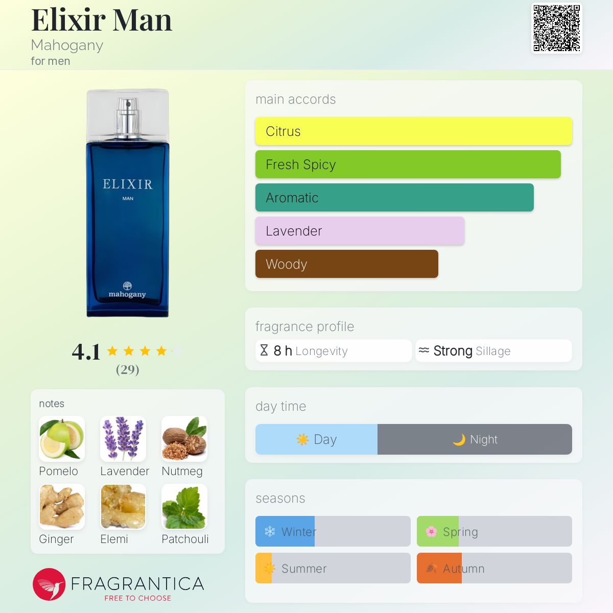 عطر ادکلن الکسیر من ماهاگانی - Elixir Man Mahogany - بررسی، قیمت و خرید