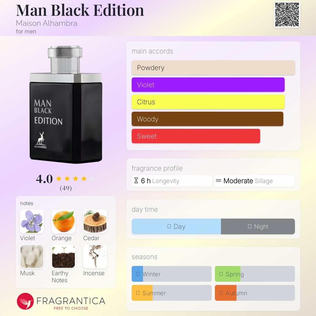 عطر ادکلن من بلک ادیشن مازون الهمبرا - Man Black Edition Maison Alhambra - بررسی، قیمت و خرید