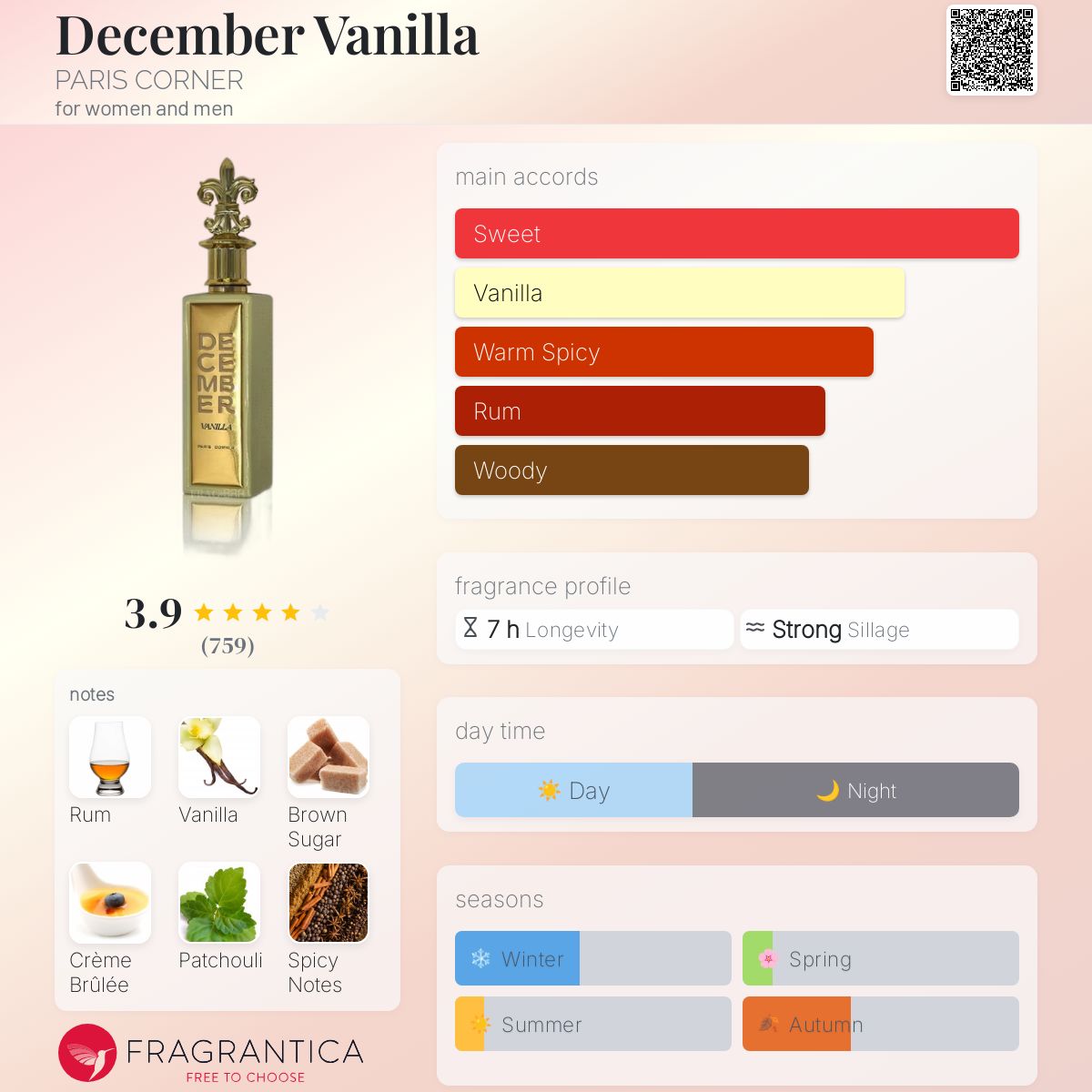عطر ادکلن دیسِمبِر وانیلا پَریس کُرنِر - December Vanilla PARIS CORNER - بررسی، قیمت و خرید