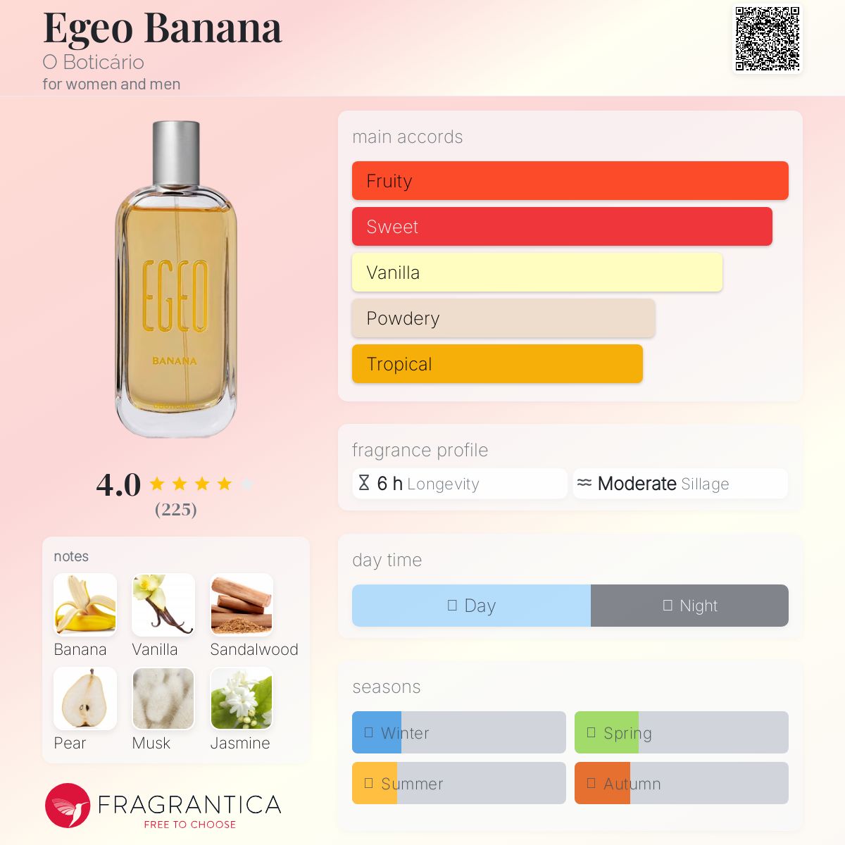 عطر ادکلن ایگئو بنانا اُ بوتیکاریو - Egeo Banana O Boticário - بررسی، قیمت و خرید