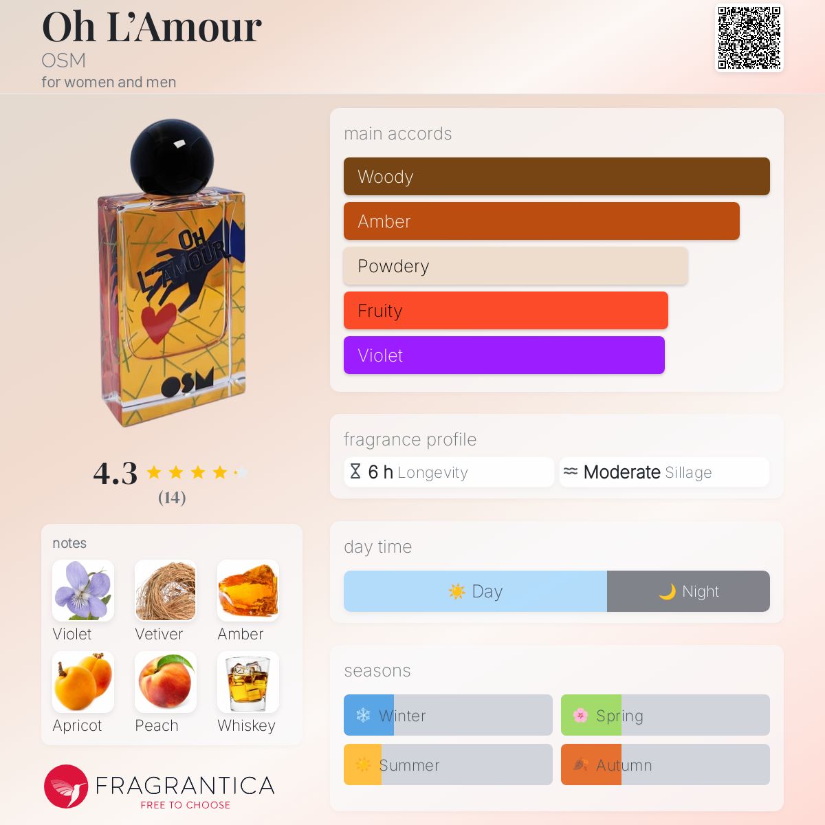 عطر ادکلن اوه لامور اوسم - Oh L’Amour OSM - بررسی، قیمت و خرید