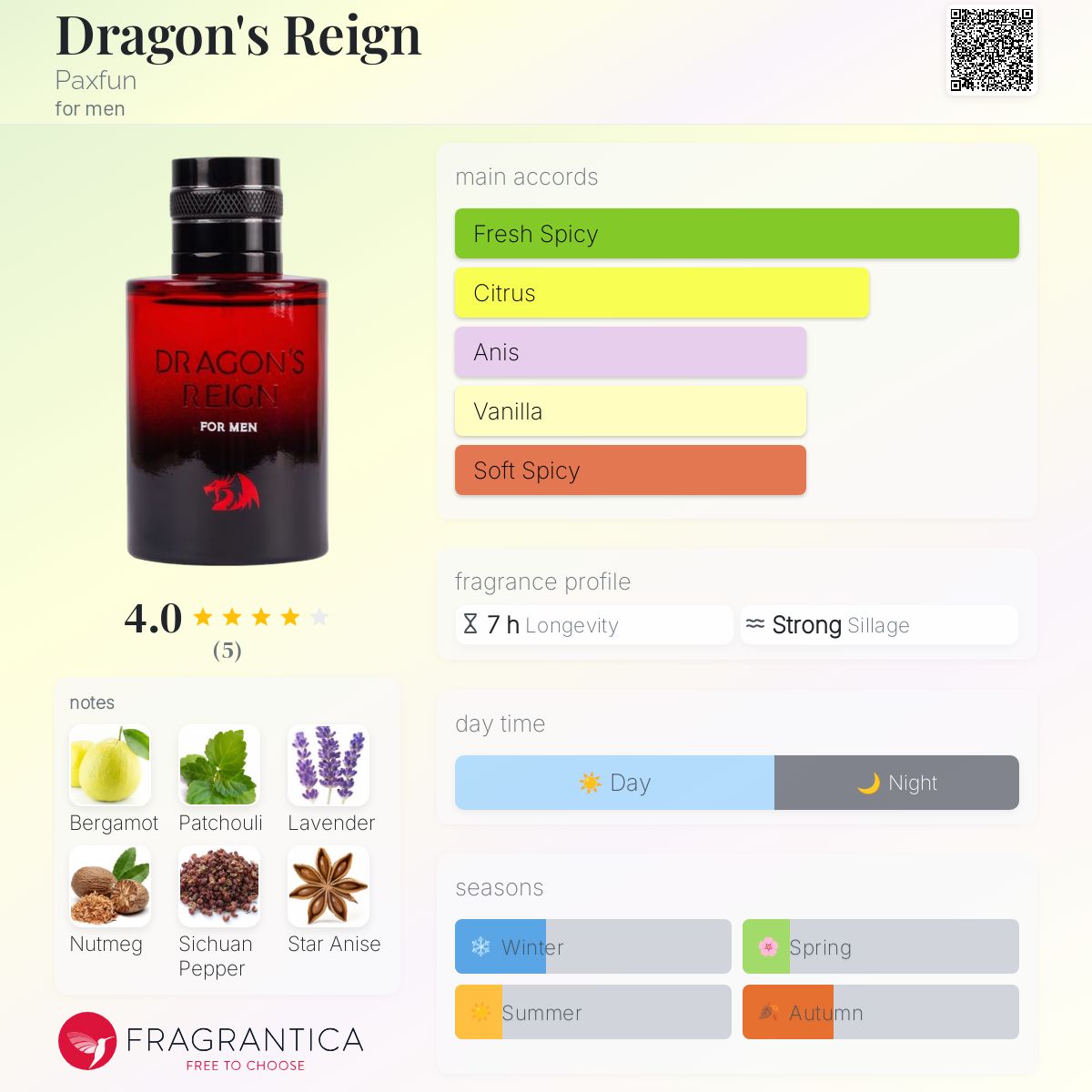 عطر ادکلن دراگونز رین پکس فان - Dragon's Reign Paxfun - بررسی، قیمت و خرید