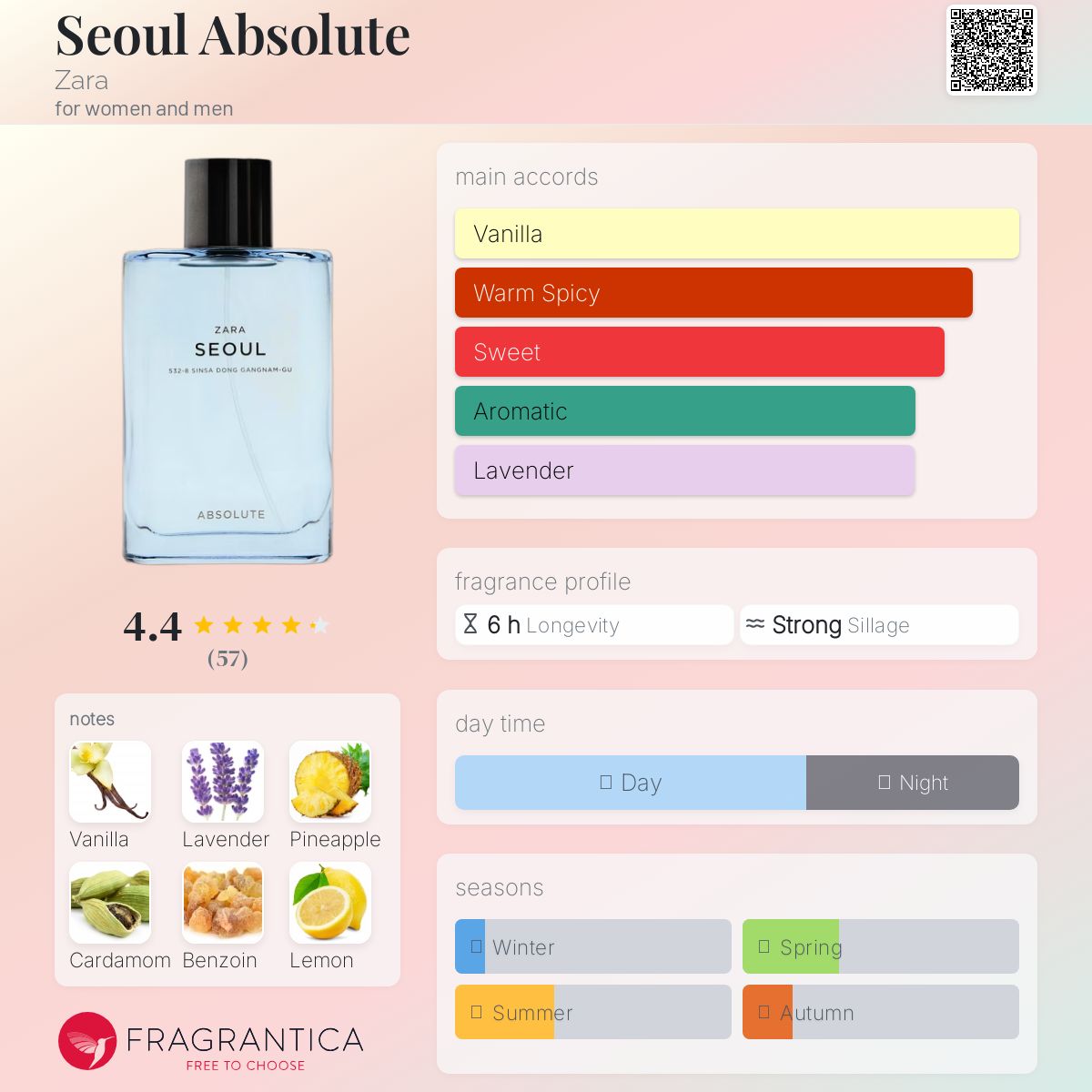 عطر ادکلن سئول ابسولوت زارا - Seoul Absolute Zara - بررسی، قیمت و خرید