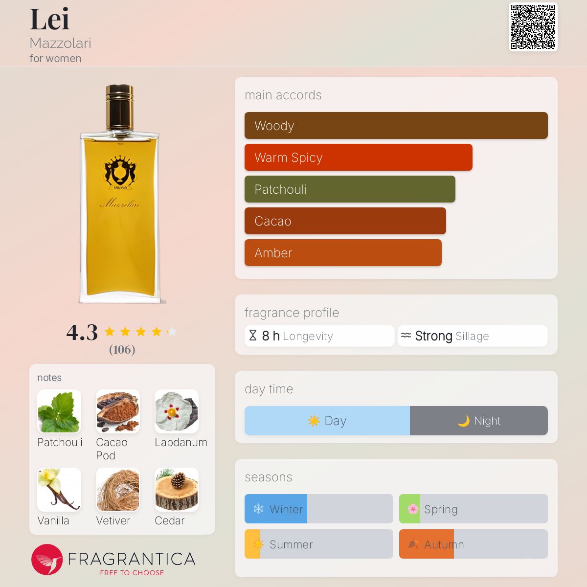 عطر ادکلن لی مازولاری - Lei Mazzolari - بررسی، قیمت و خرید