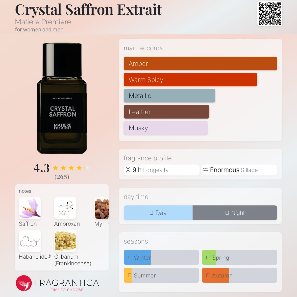 عطر ادکلن کریستال زعفران اکستریت متیغ پغیمغ - Crystal Saffron Extrait Matiere Premiere - بررسی، قیمت و خرید