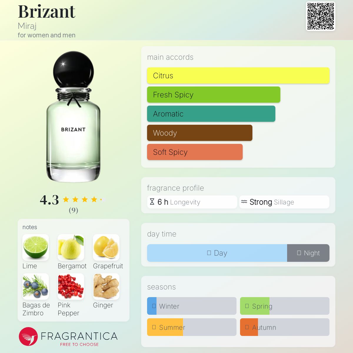 عطر ادکلن بریزان میراج - Brizant Miraj - بررسی، قیمت و خرید