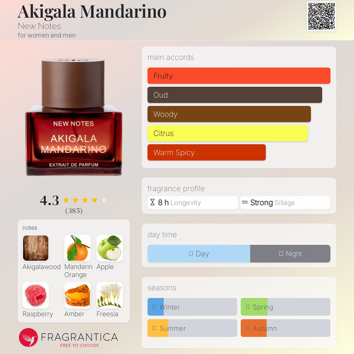 عطر ادکلن آکیگالا ماندارینو نیو نوتز - Akigala Mandarino New Notes - بررسی، قیمت و خرید