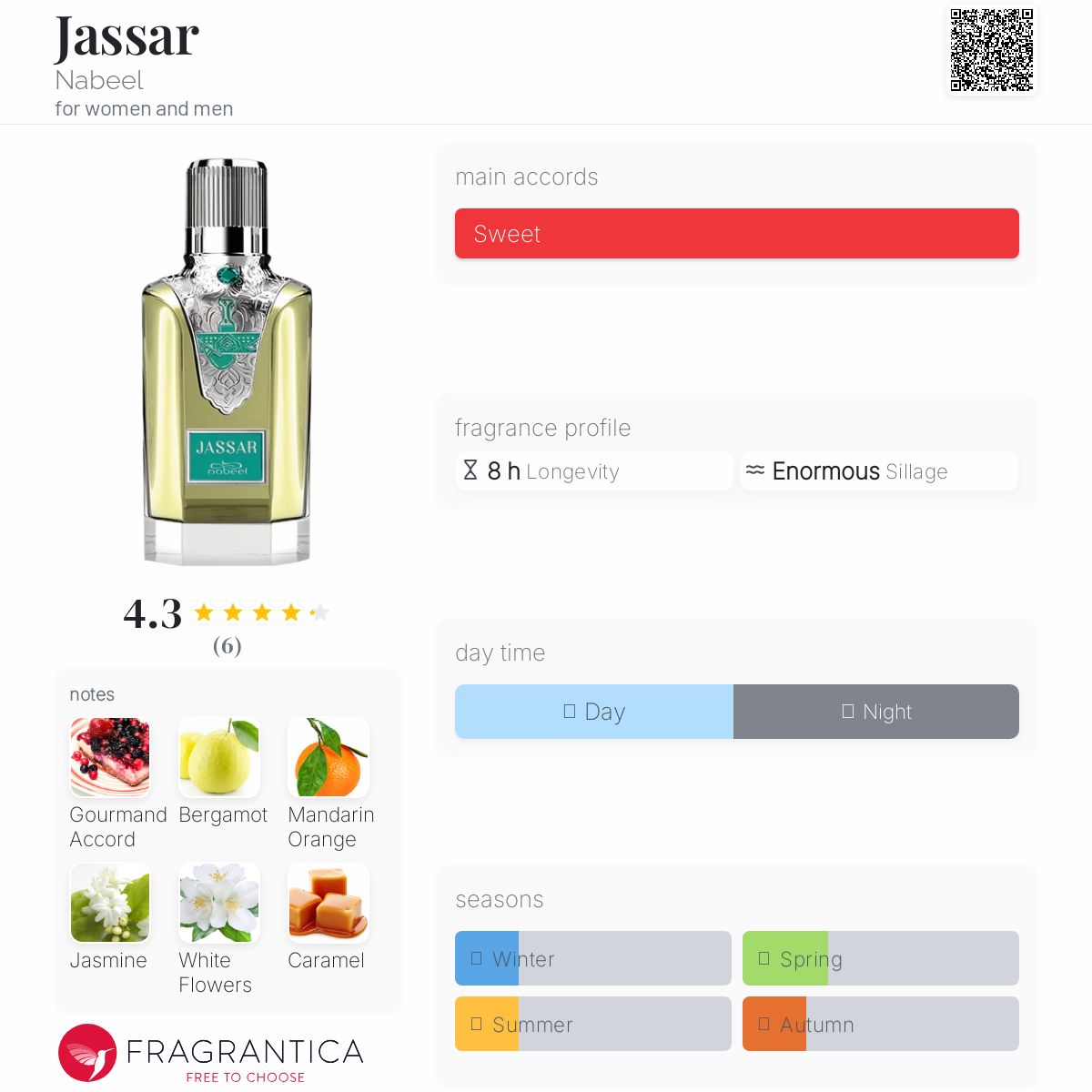 عطر ادکلن جسار نبیل - Jassar Nabeel - بررسی، قیمت و خرید
