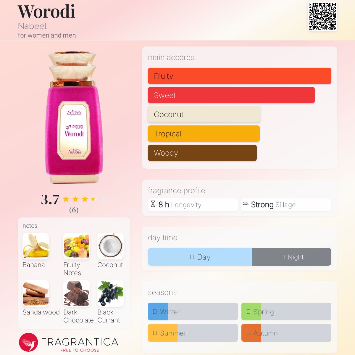 عطر ادکلن وُرودی نبیل - Worodi Nabeel - بررسی، قیمت و خرید