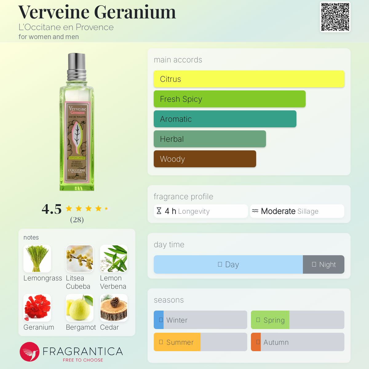 عطر ادکلن ورون ژرانیوم لوکسیتان - Verveine Geranium L'Occitane en Provence - بررسی، قیمت و خرید