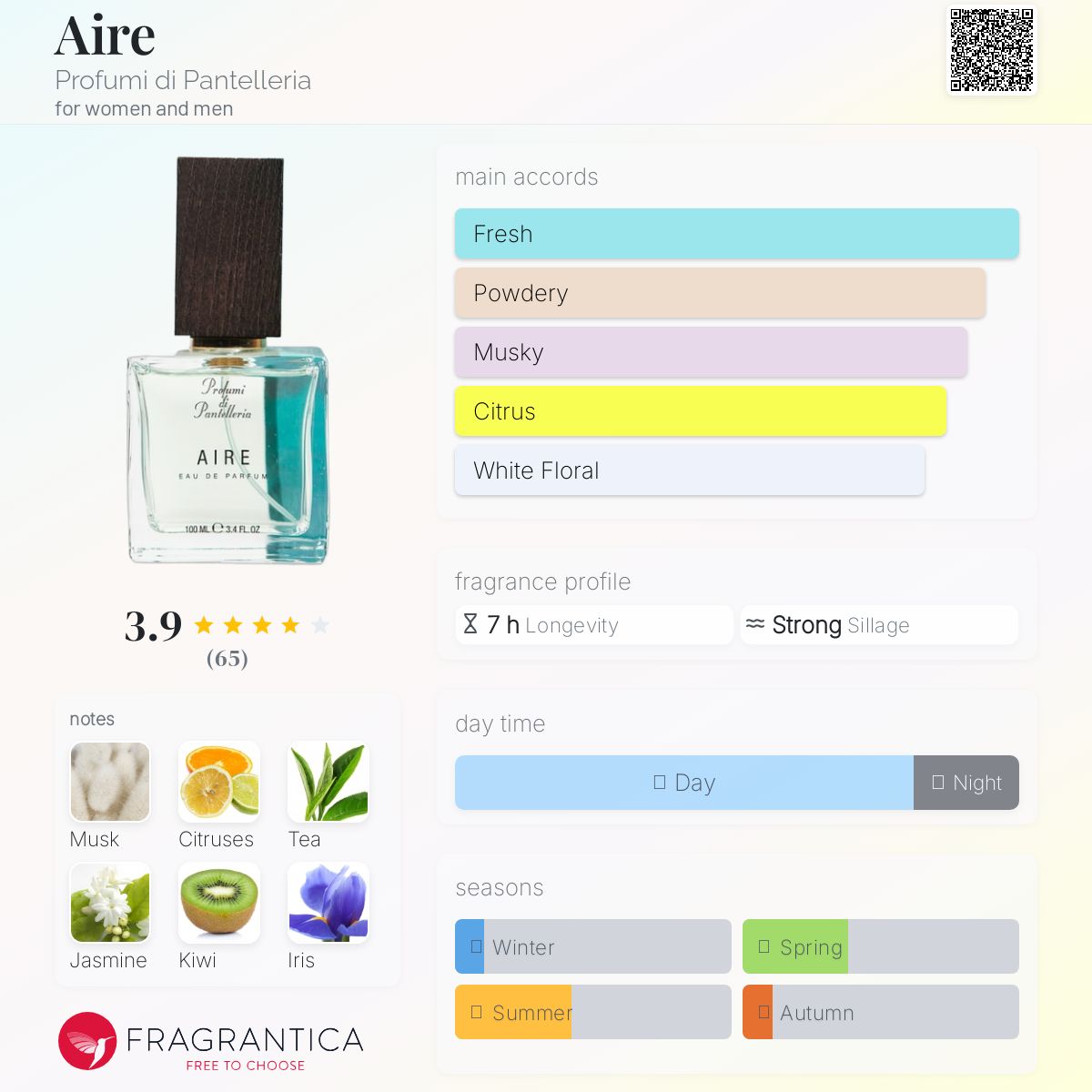 عطر ادکلن ییر پُروفومی دی پانتِلِریا - Aire Profumi di Pantelleria - بررسی، قیمت و خرید